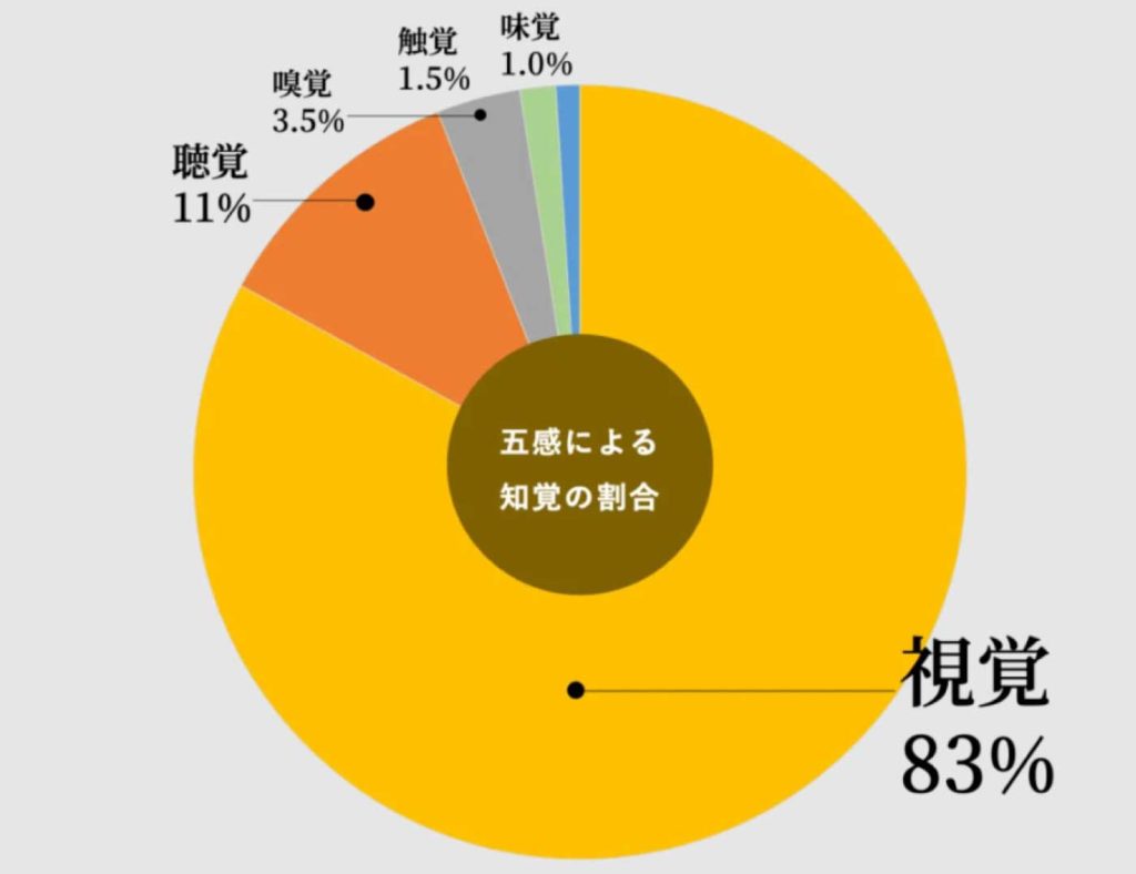 男性が私を好きかどうかを見た目で判断するにはどうすればよいですか?